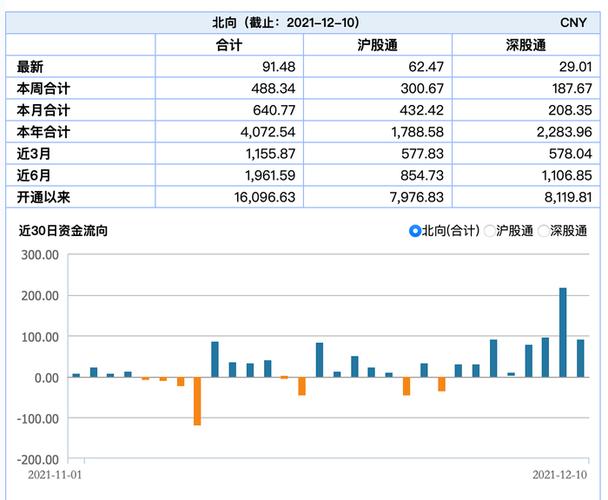 a股资金流入情况图标