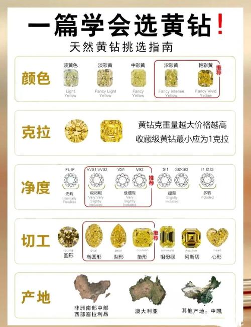 150万黄钻可以兑换多少钱