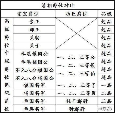 红楼从军封爵