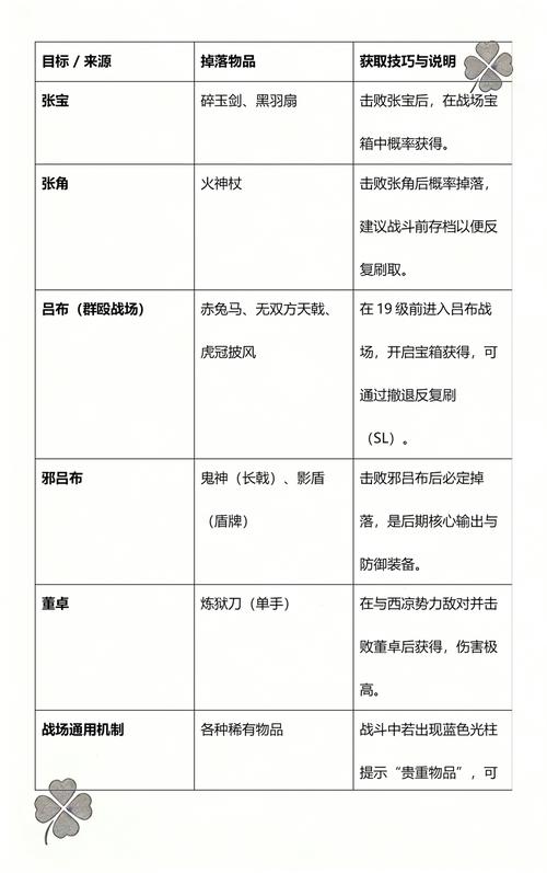 骑马与砍杀无双三国主线任务详细
