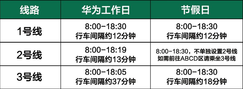 华为松山湖小火车路线