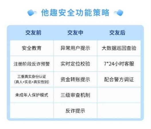 怎样在他趣上赚钱缩略图