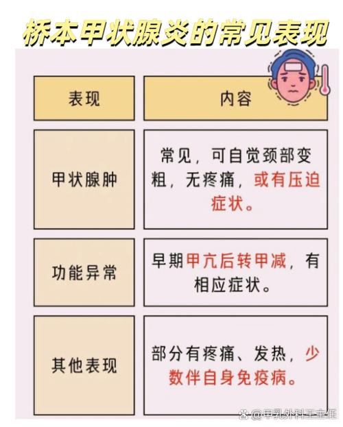 桥本甲减结节容易癌变吗