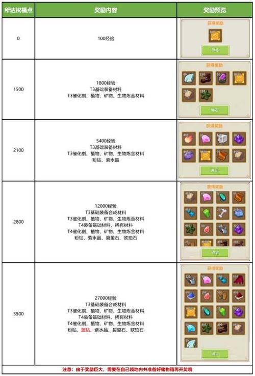 t子修改器最新版奶块