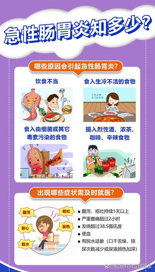 肠胃炎是怎么引起的图标