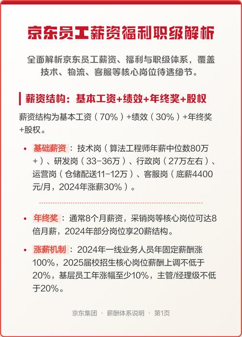 京东正式员工有啥福利