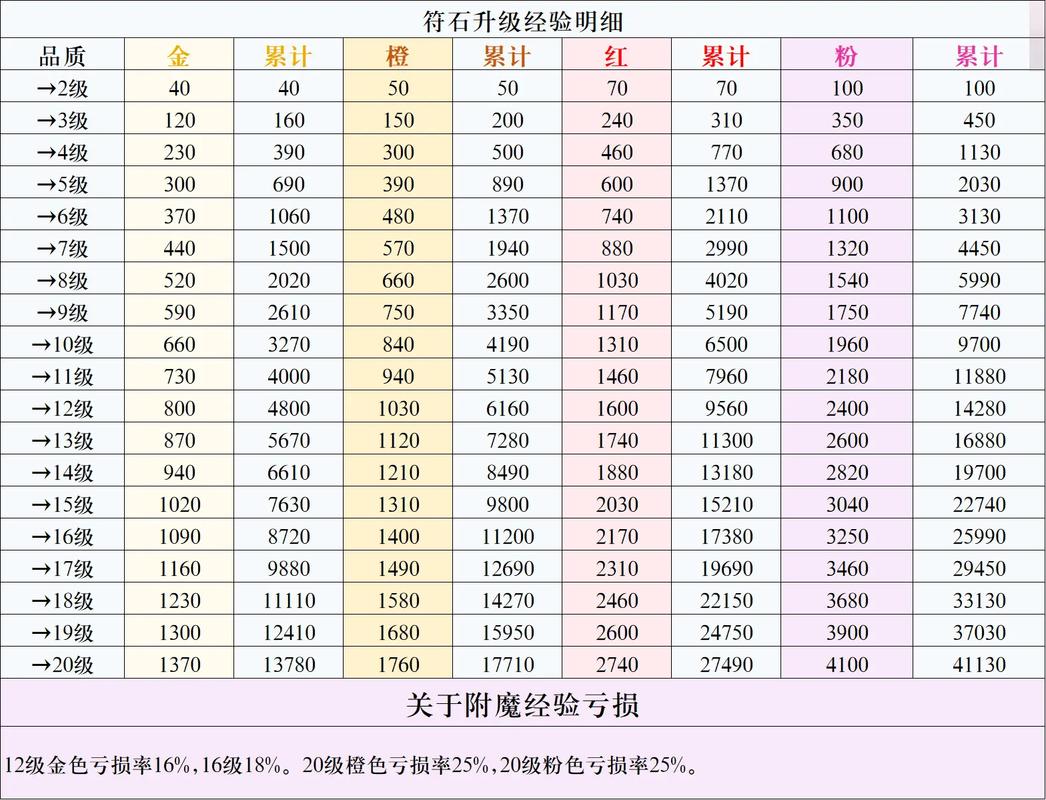 冒险岛怎么提升铭文等级缩略图