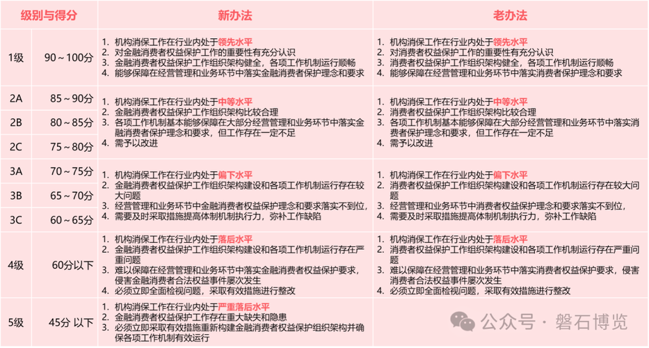 金融管理办法