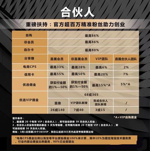 粉象生活靠什么盈利