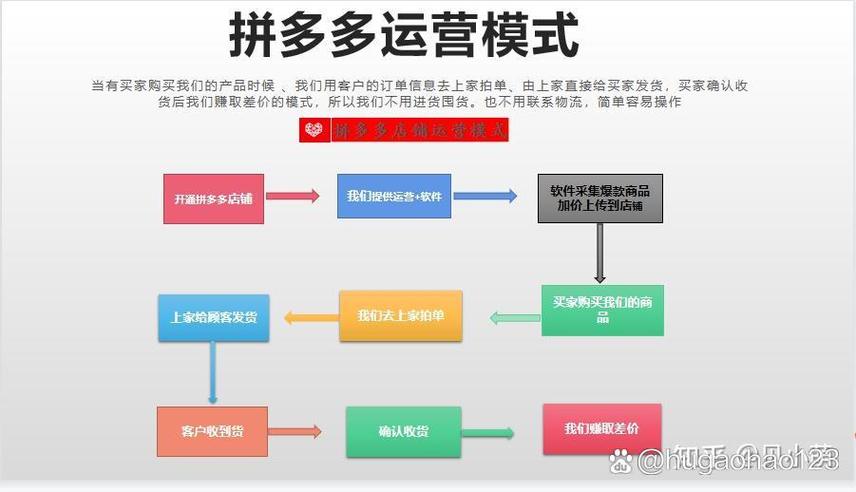 下载的拼多多怎么找不到