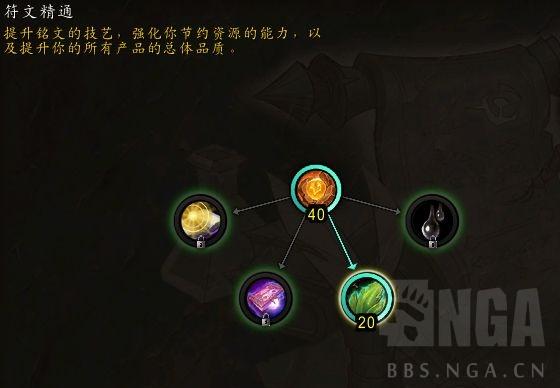 魔兽世界铭文适合什么职业