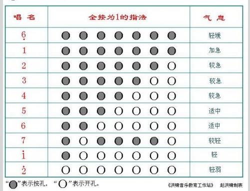 高音1葫芦丝按孔图