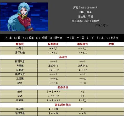 拳皇冰女出招表大全