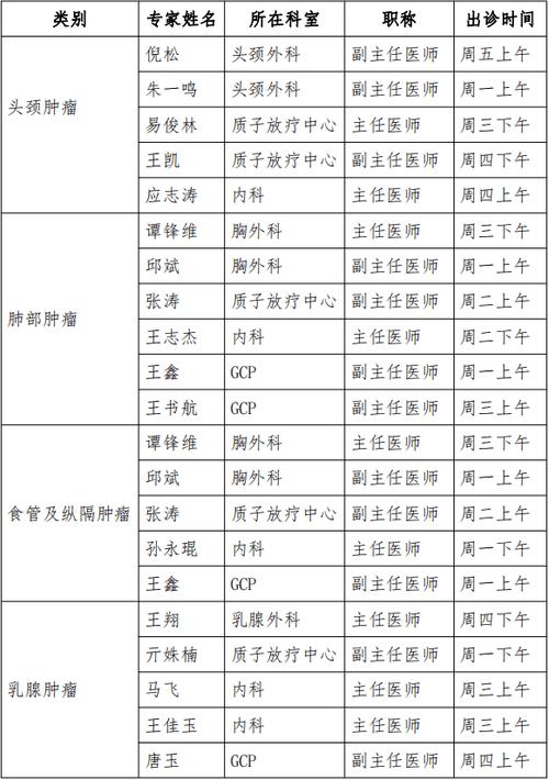 天津肿瘤乳腺主任名单