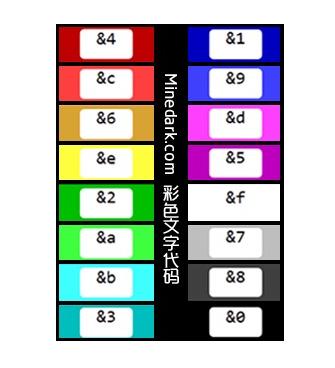 我的世界怎么在告示牌上打彩色字