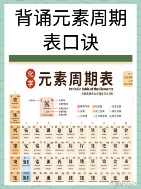 化学周期表背诵口诀