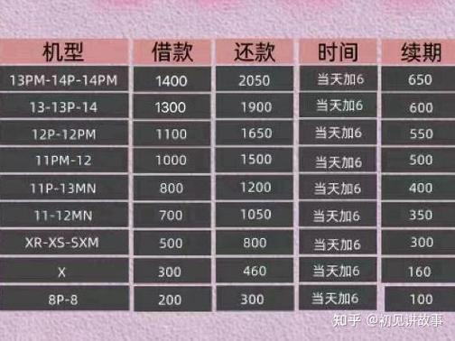 id贷款是什么意思