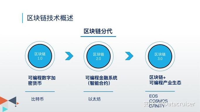区块链什么时候提出来的游戏截图
