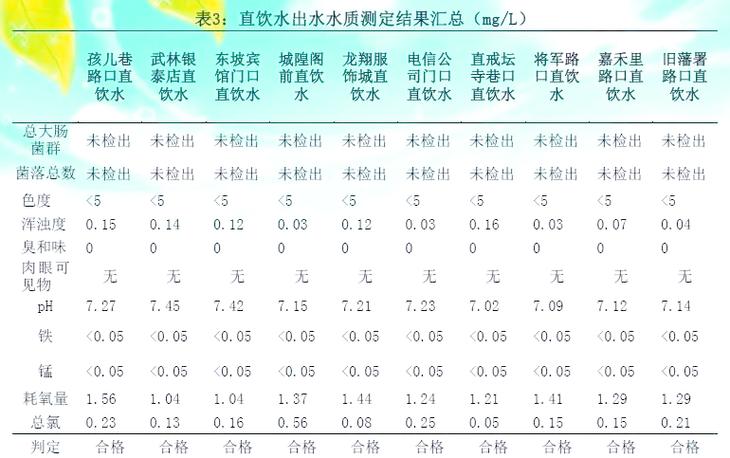 直接饮用水的标准是多少