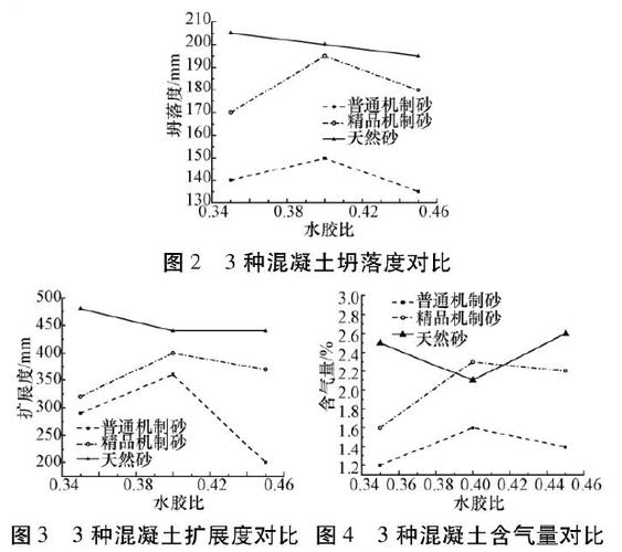 哪些性能体现耐久性