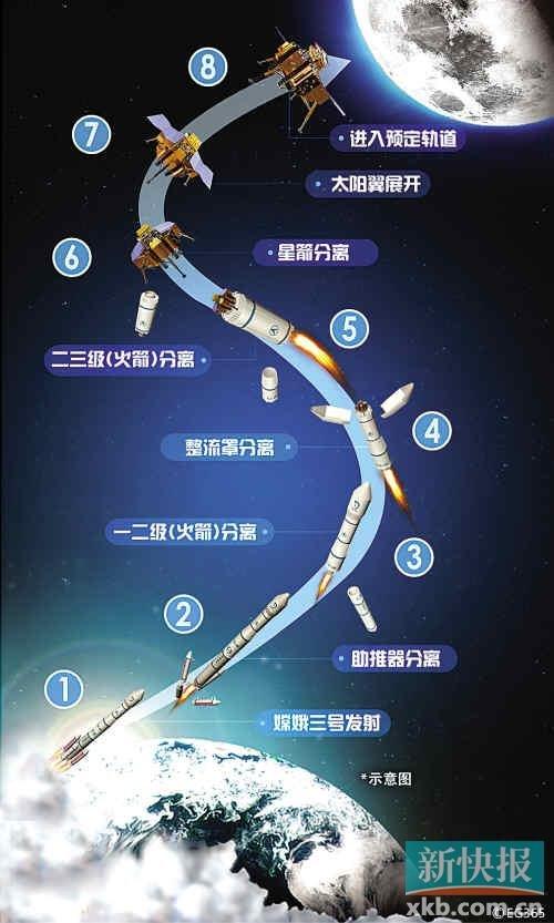 地铁离去土匪窝铁路变轨
