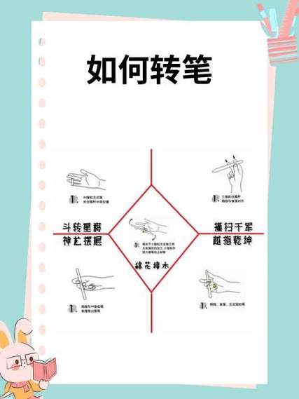 转转笔教程