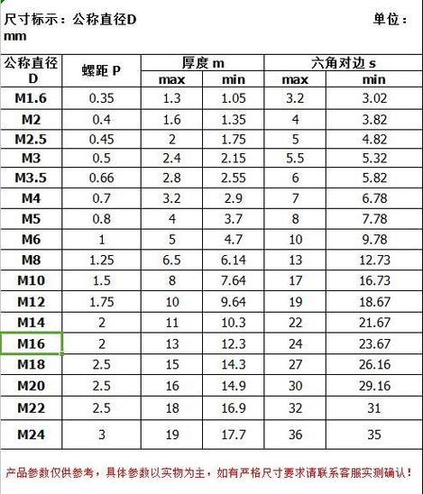 m3螺母尺寸游戏截图