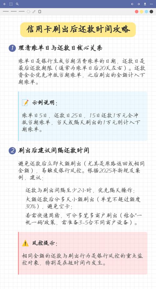 还款日后刷卡什么时候还图标