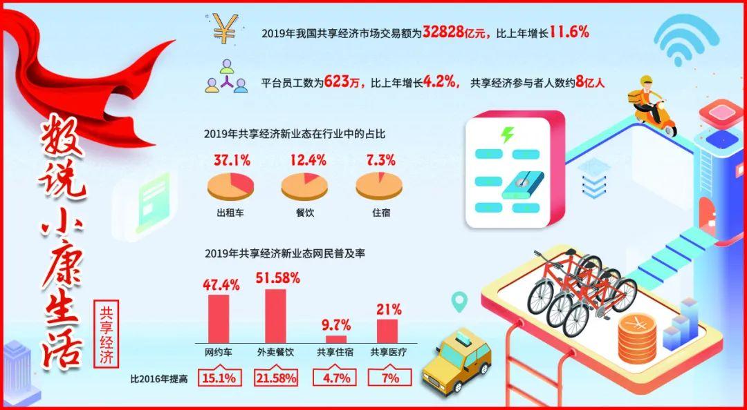共享经济成功案例
