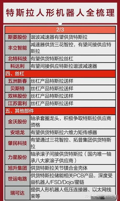 人形机器人10大龙头股截图