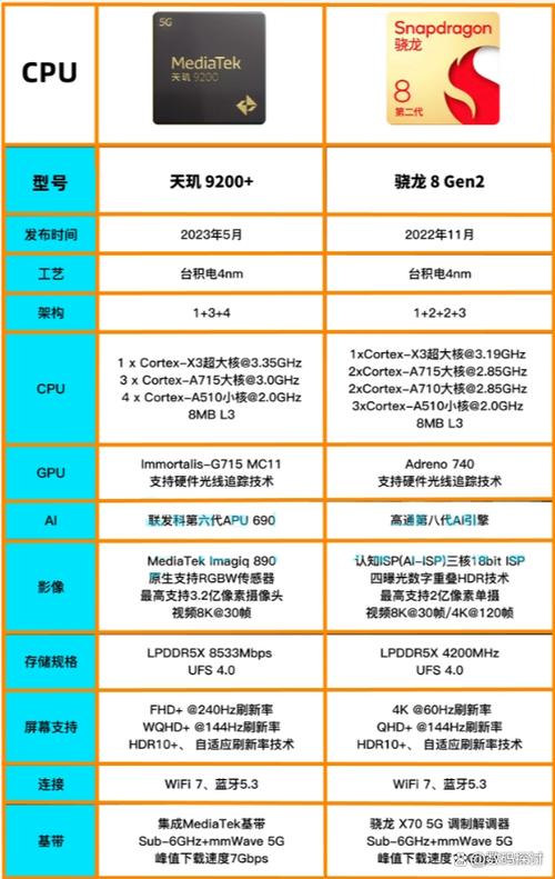骁龙和天玑的区别图标