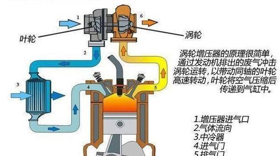 发动机冷启动是什么意思