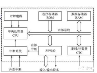 51mh.rom的优势