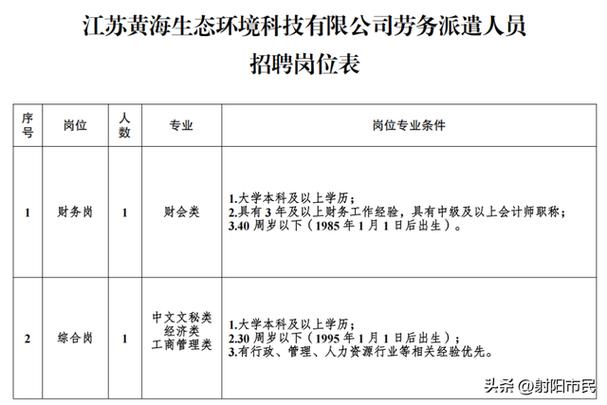 盐城热线招聘信息