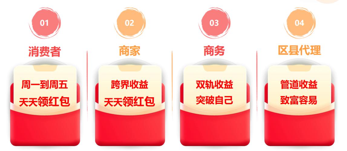 超级科技红包截图