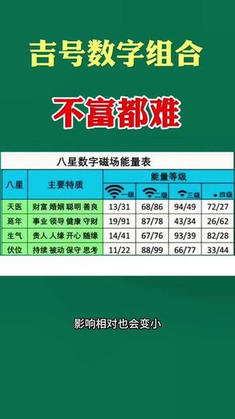 手机尾号后四位吉利对照表