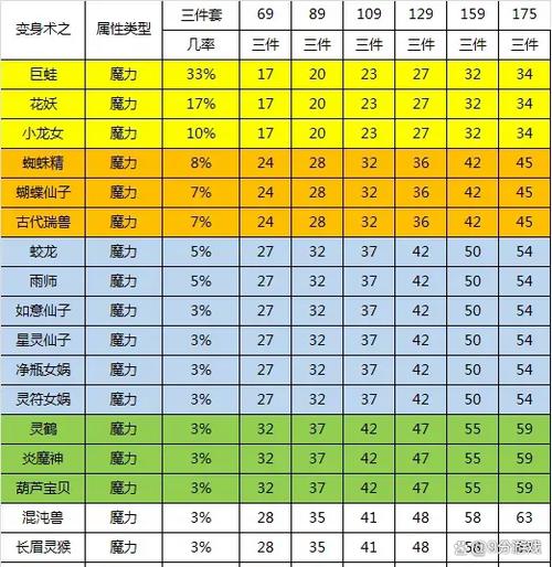 109刷神器任务要什么配置