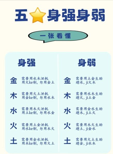 命里缺什么怎么看