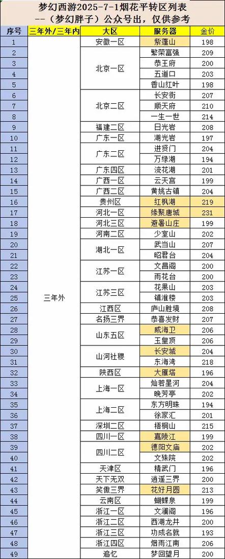 烟花区平转开放怎么抢资格