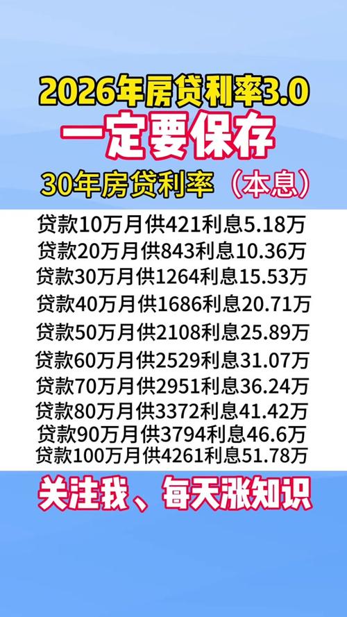 房贷利率怎么算