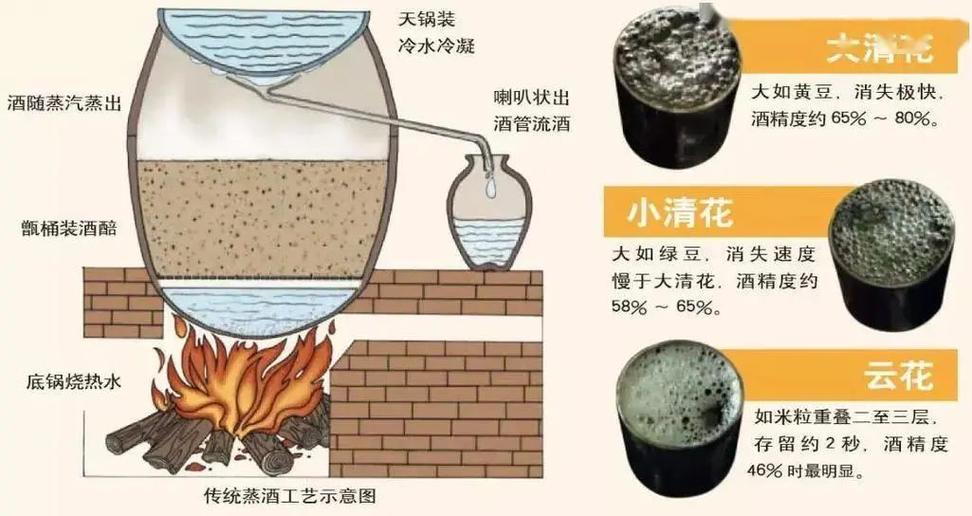 酿酒原理及过程