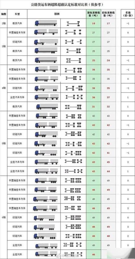 9米6货车总长多少截图