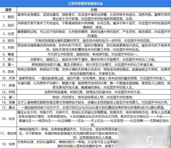 斩神等级境界划分缩略图