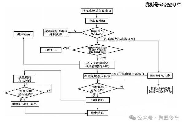 新能源慢充不能充电故障原因分析