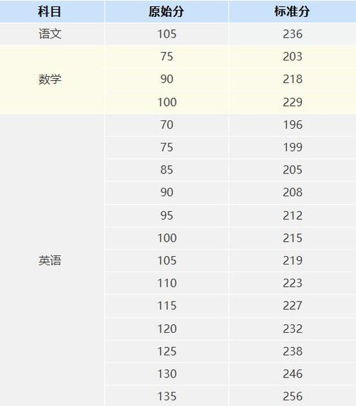 1～20分数百分数互化表