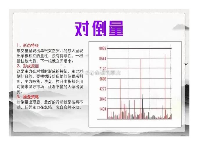 分时图看盘技巧