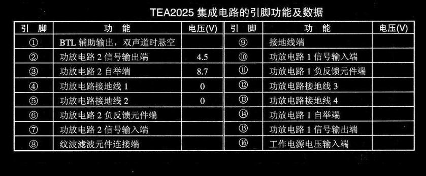 TEA2025B功放块脚位电阻值
