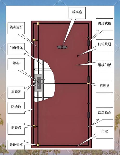 防盗门上下锁舌结构图截图
