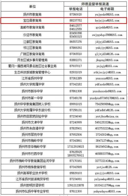 教育局24小时咨询电话