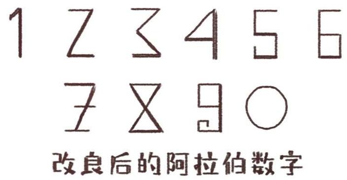 阿拉伯数字是谁造出来的
